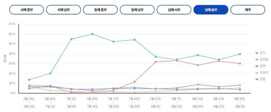 매일경제