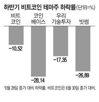 매일경제