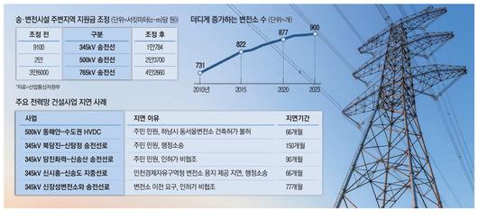 매일경제