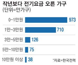 매일경제