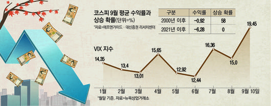 매일경제