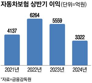 매일경제