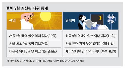 매일경제