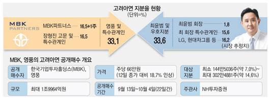 매일경제