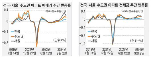 매일경제