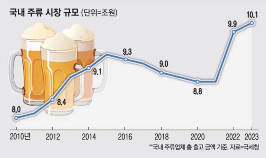 매일경제