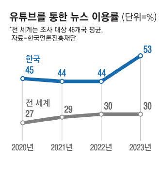 매일경제