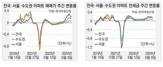 매일경제