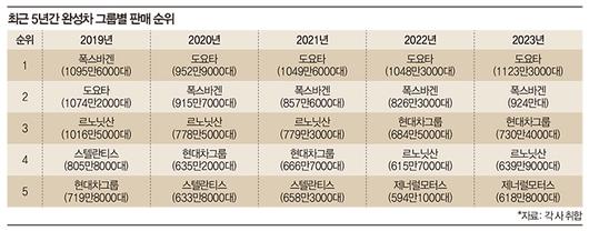 매일경제