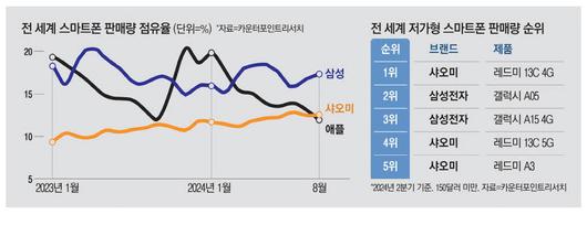 매일경제