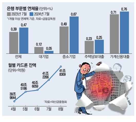 매일경제