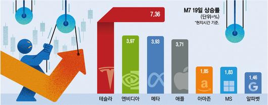 매일경제