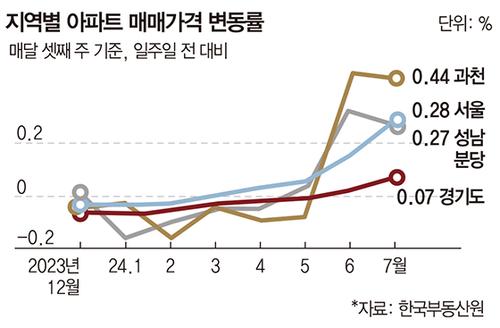 매일경제