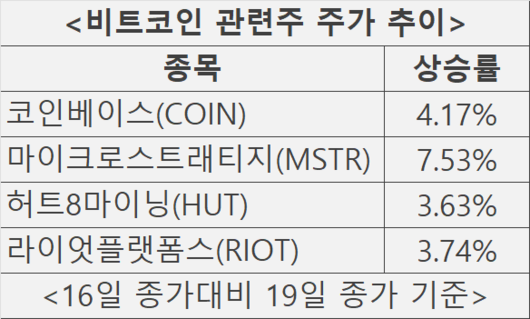 매일경제