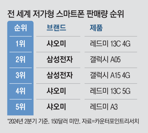 매일경제