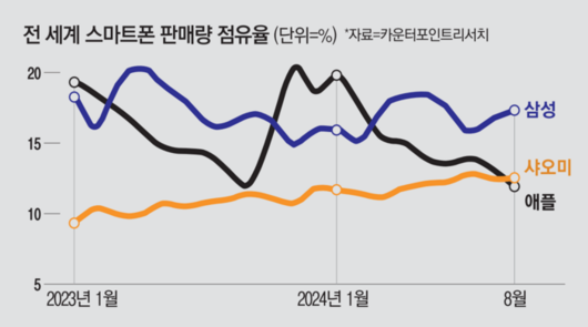 매일경제