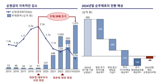 매일경제