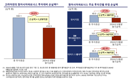 매일경제