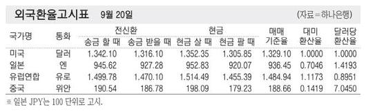 매일경제