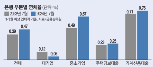 매일경제