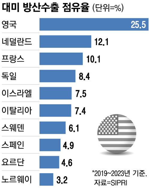 매일경제