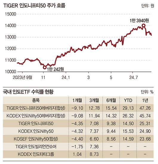 매일경제