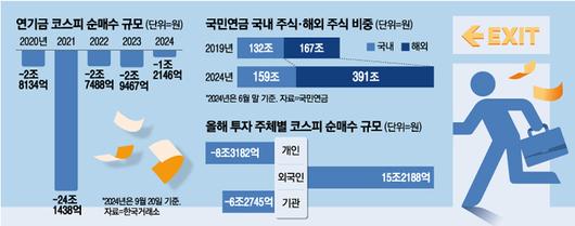 매일경제