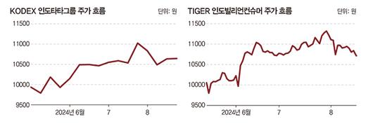 매일경제