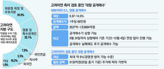 매일경제