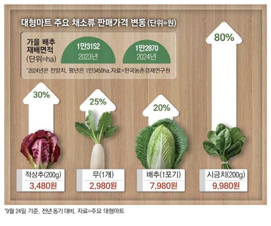 매일경제