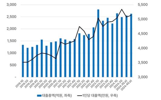 매일경제