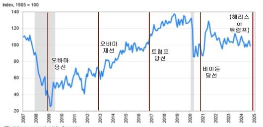 매일경제