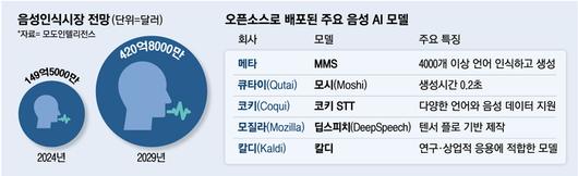 매일경제