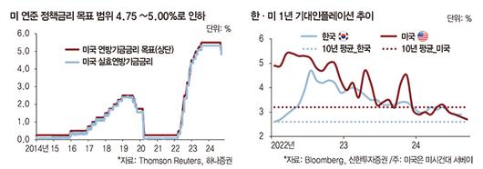 매일경제