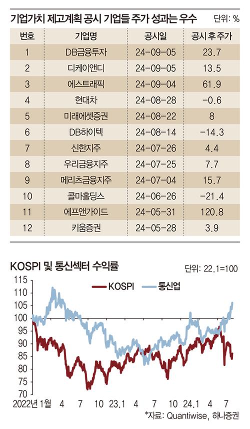 매일경제