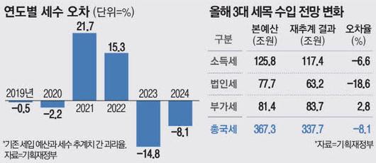 매일경제