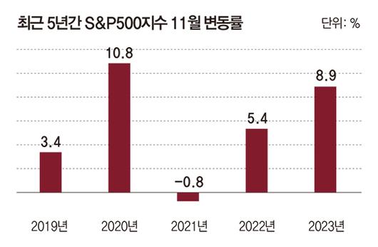 매일경제