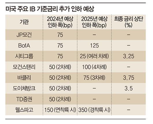 매일경제