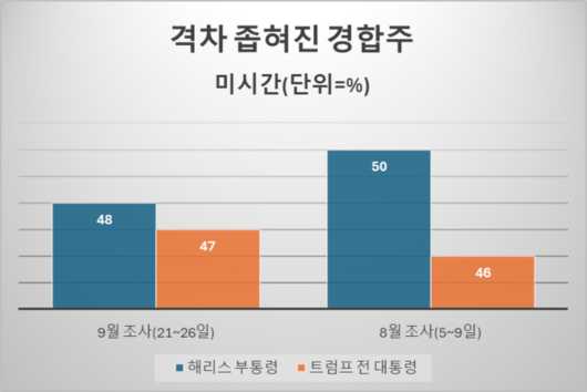 매일경제