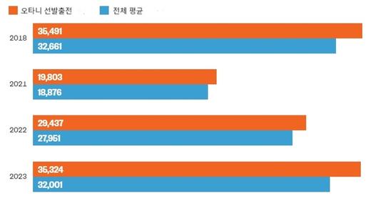 매일경제