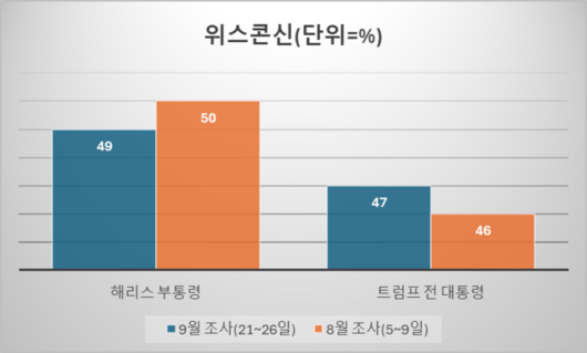 매일경제