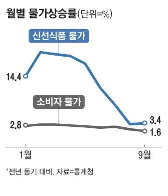 매일경제