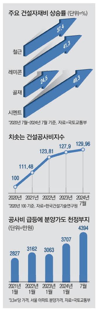 매일경제