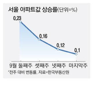 매일경제