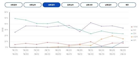 매일경제