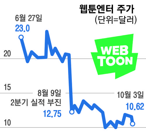 매일경제