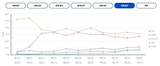 매일경제