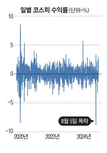 매일경제