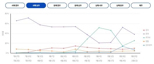 매일경제