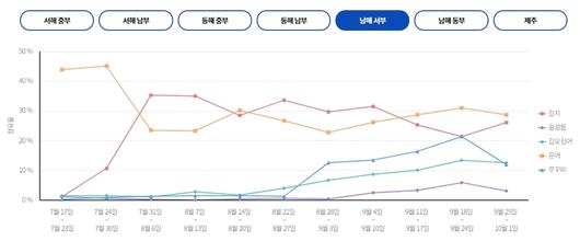 매일경제